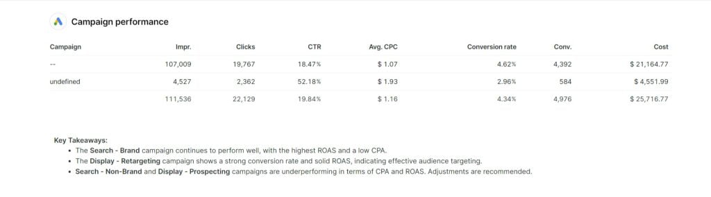 Google Ads report client reporting 2