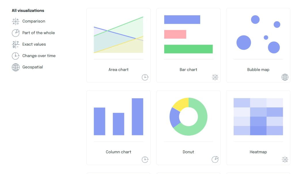 Data Visualizations Swydo 1