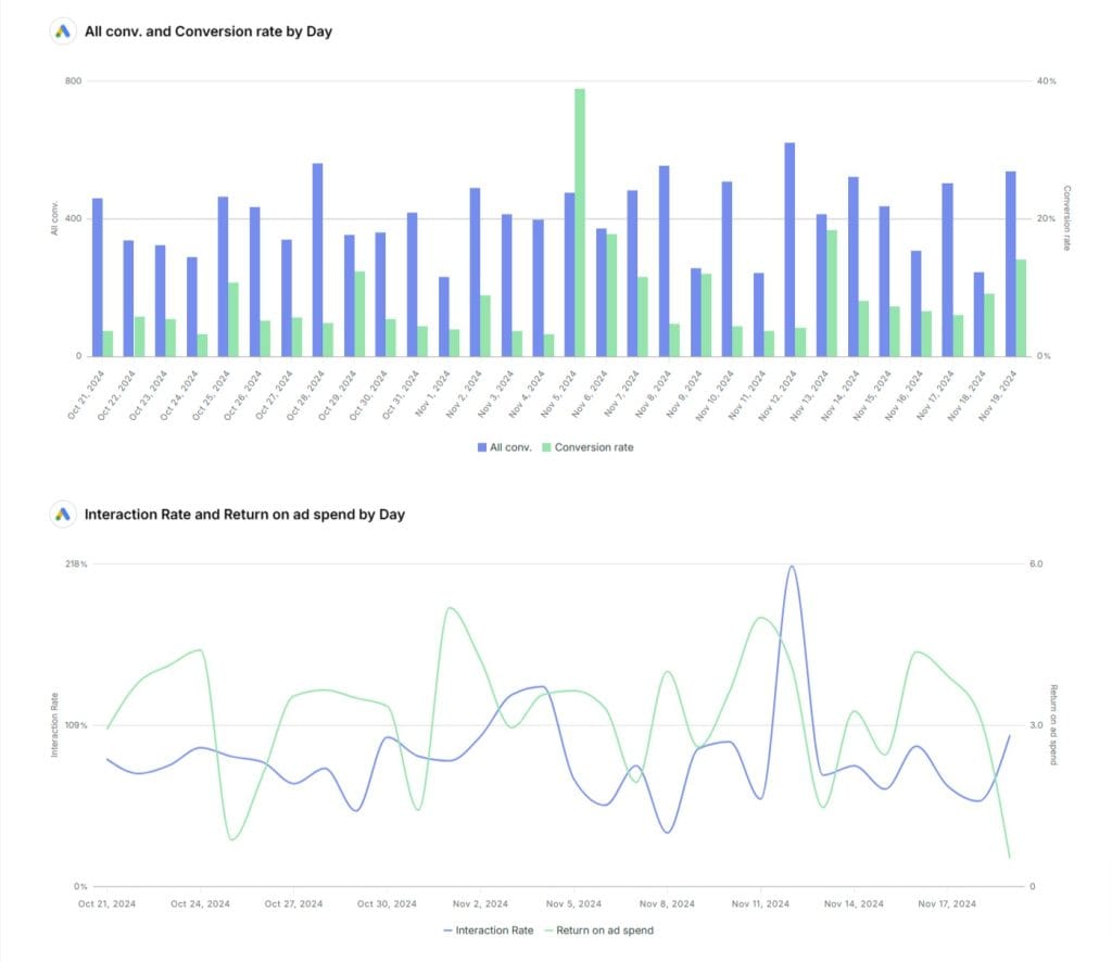 Analysis and Background