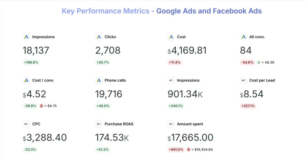 Google Ads and Facebook Ads 11 20 2024 02 11 PM