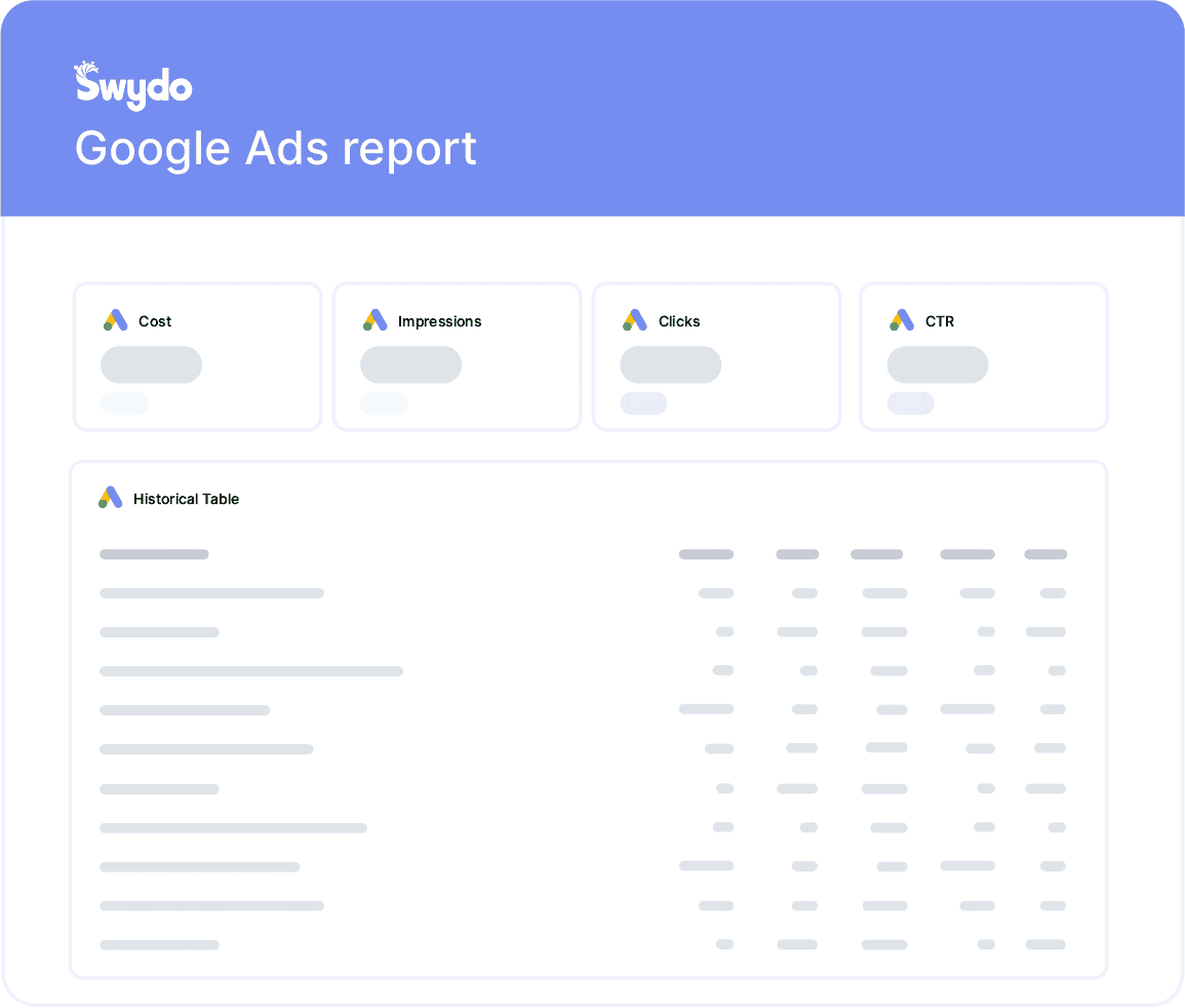 Google Ads Report