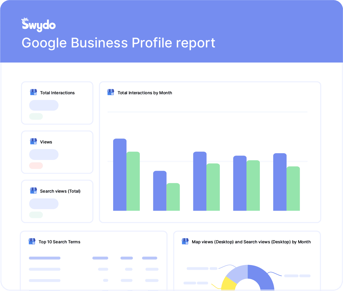 Google Business Profile Report