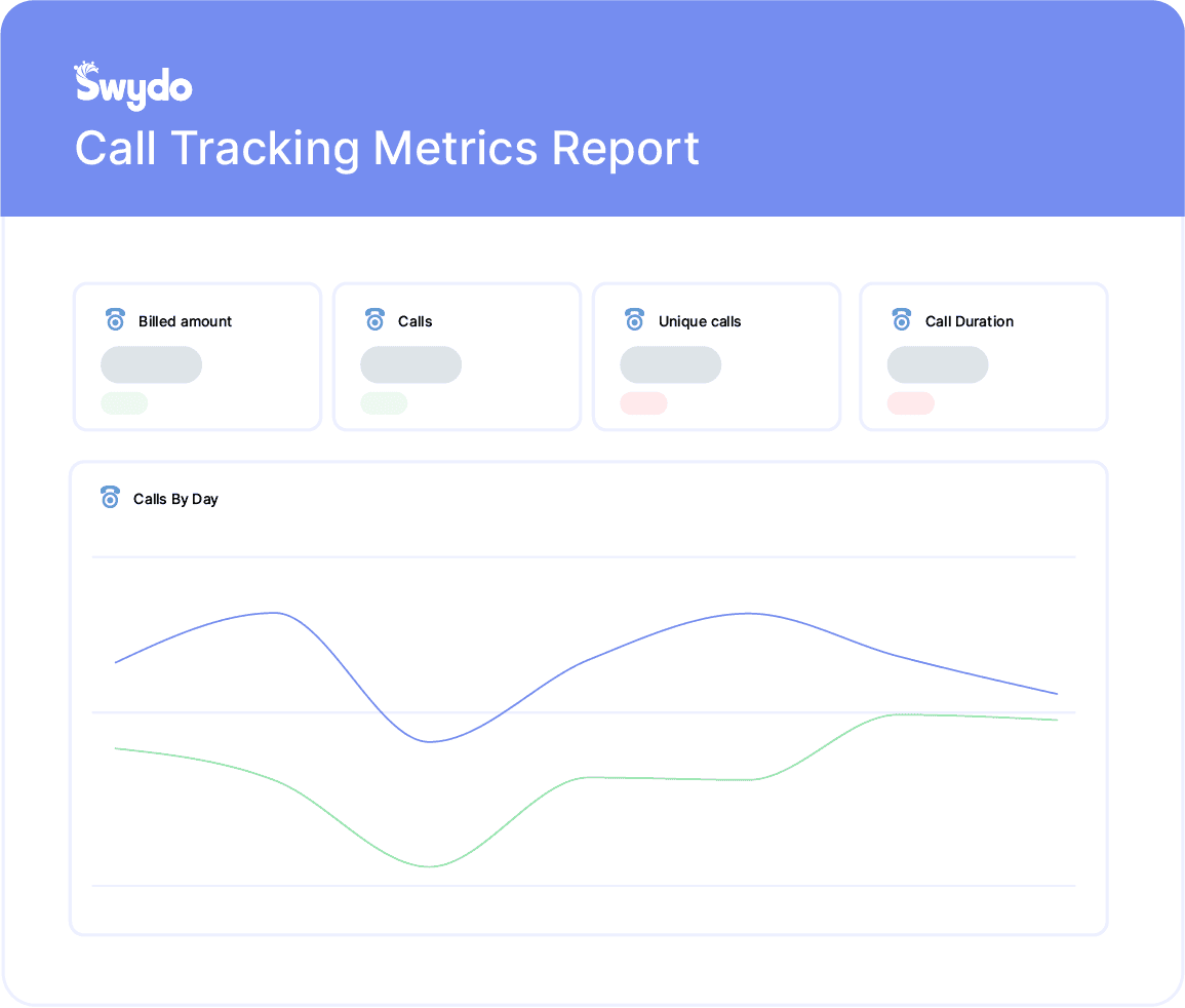 CallTrackingMetrics Report