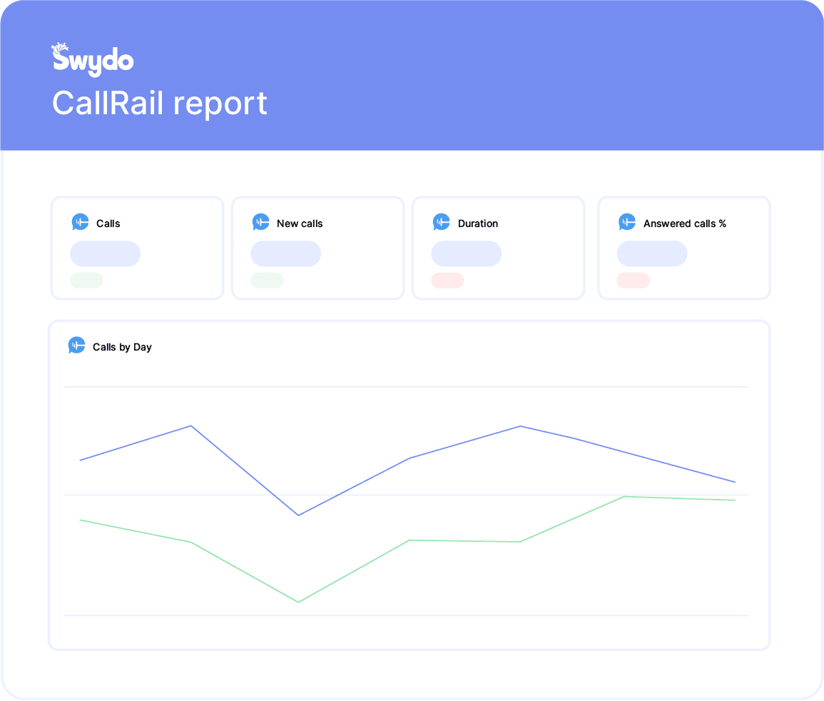 CallRail Call Analytics Report