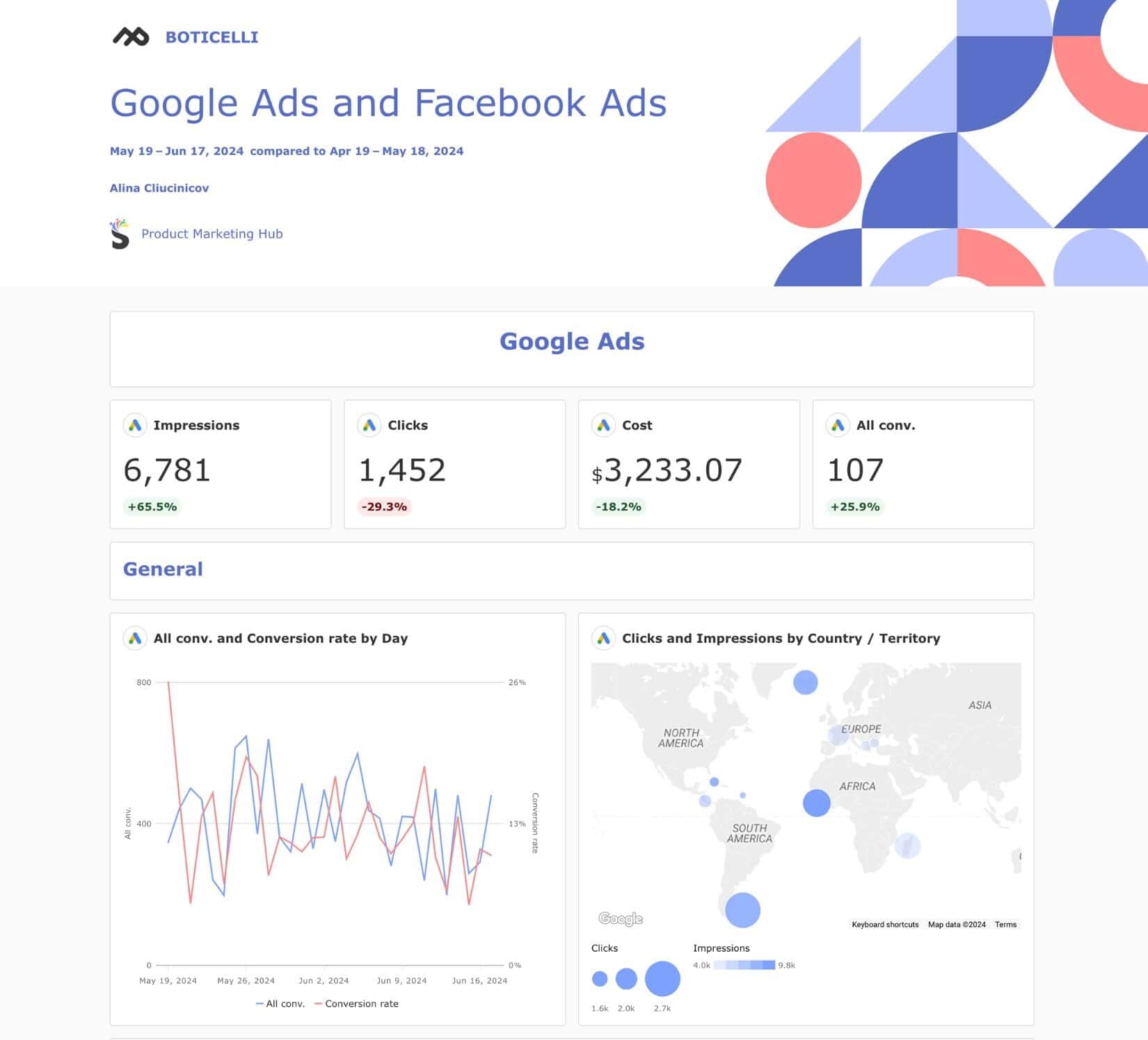 Google Ads and Facebook Ads Report Template