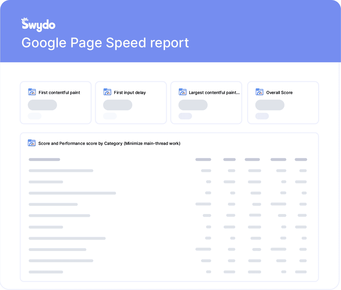 Google Pagespeed Report