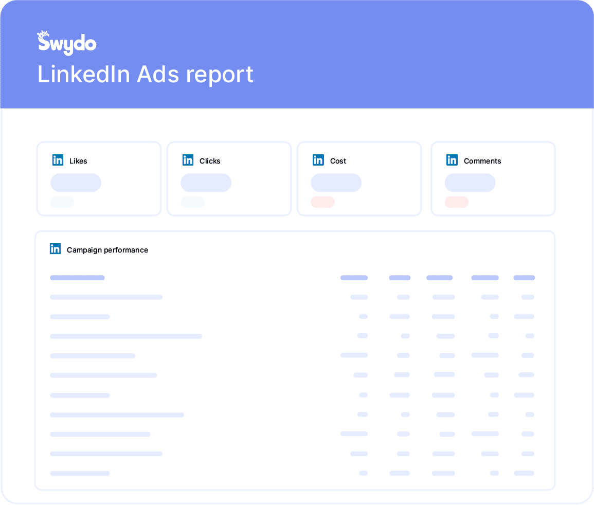 LinkedIn Ads Report