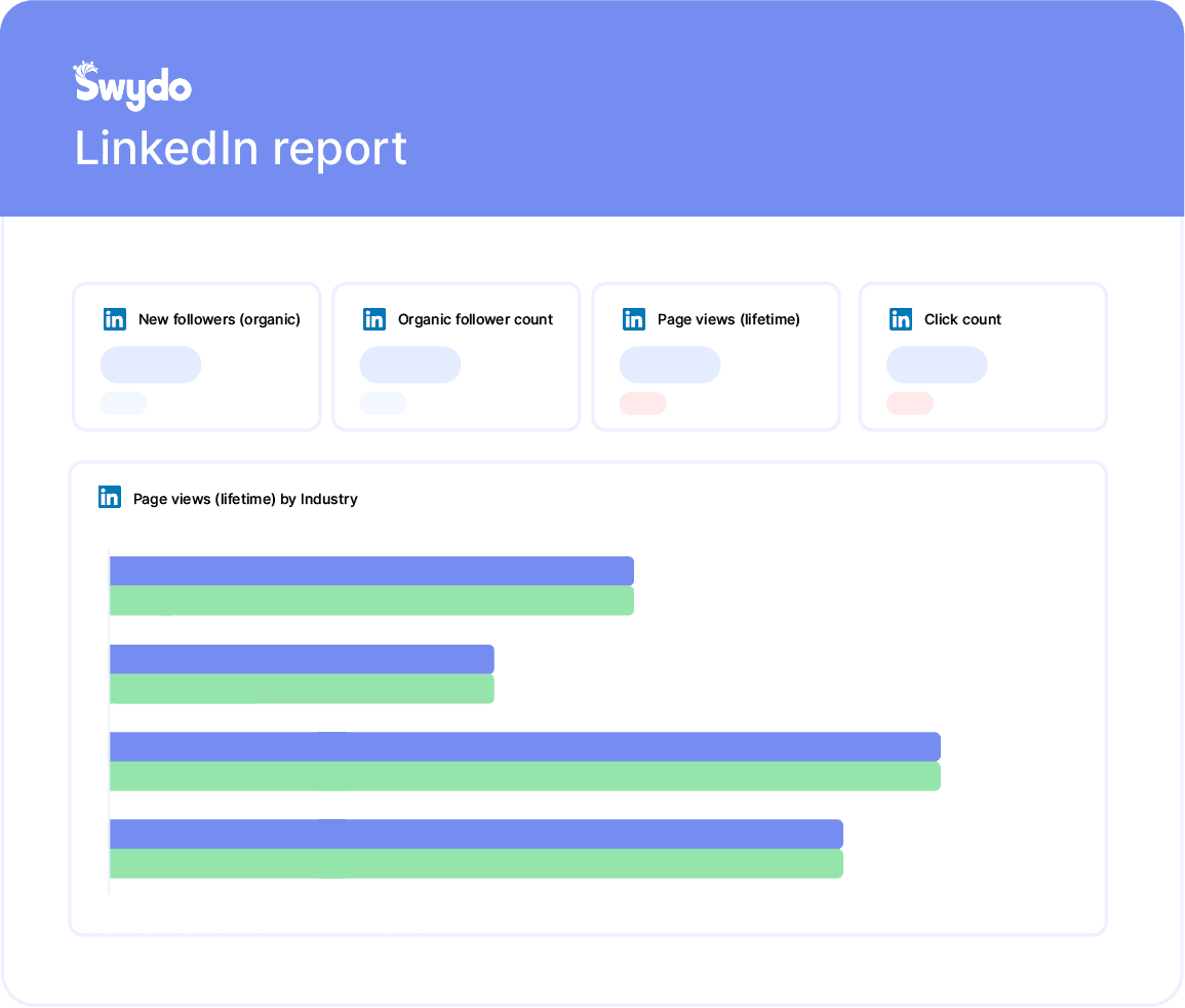 LinkedIn Page Analytics Report