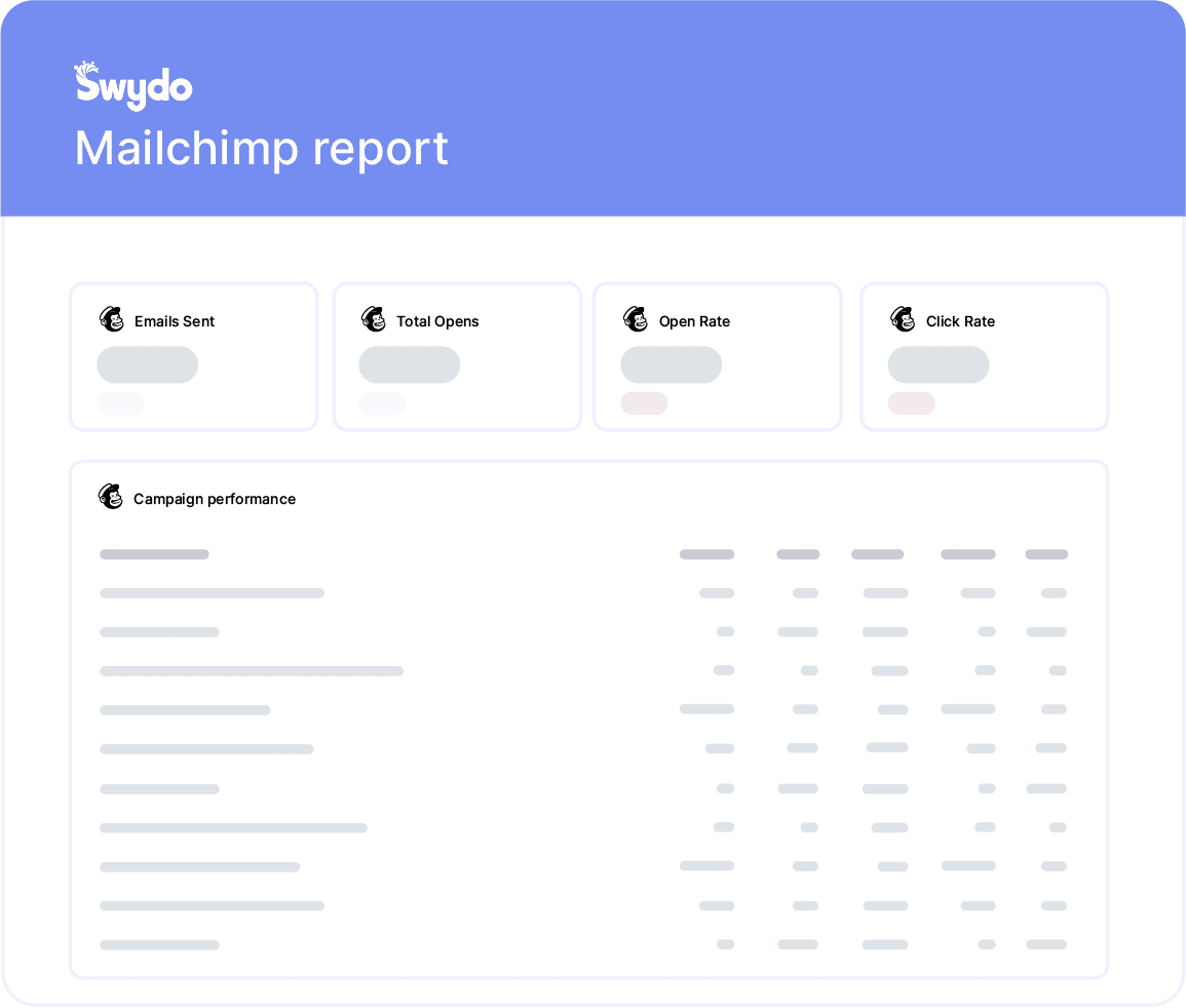 Mailchimp Report