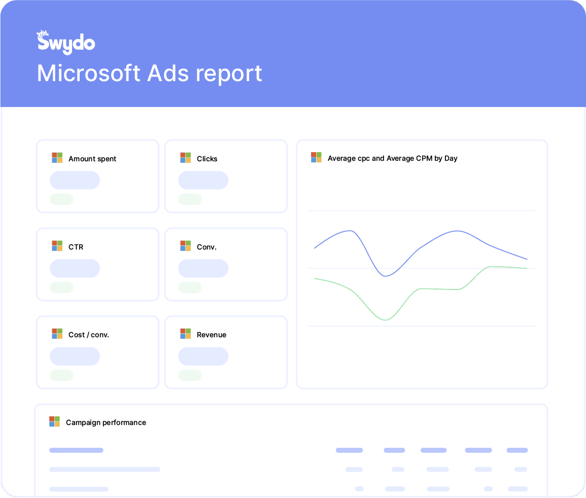Microsoft Ads Report