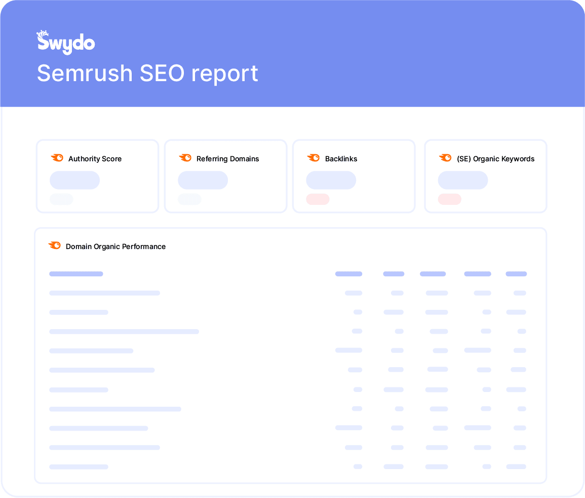 Semrush SEO Analytics Report