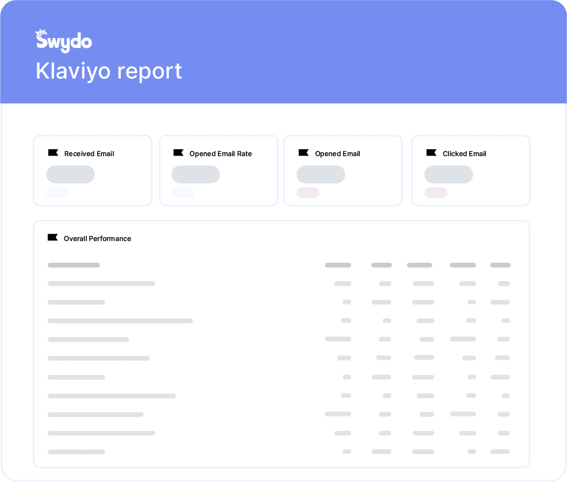 Klaviyo Report