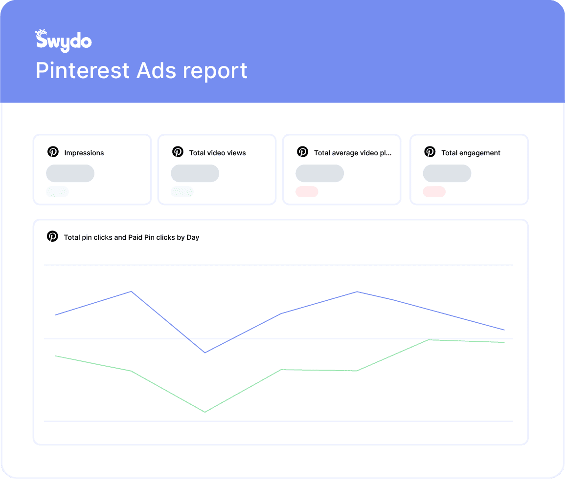 Pinterest Ads Report