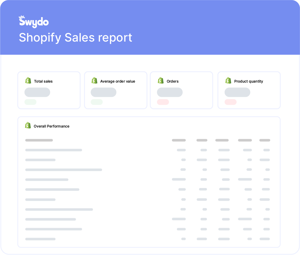 Shopify E-Commerce Report