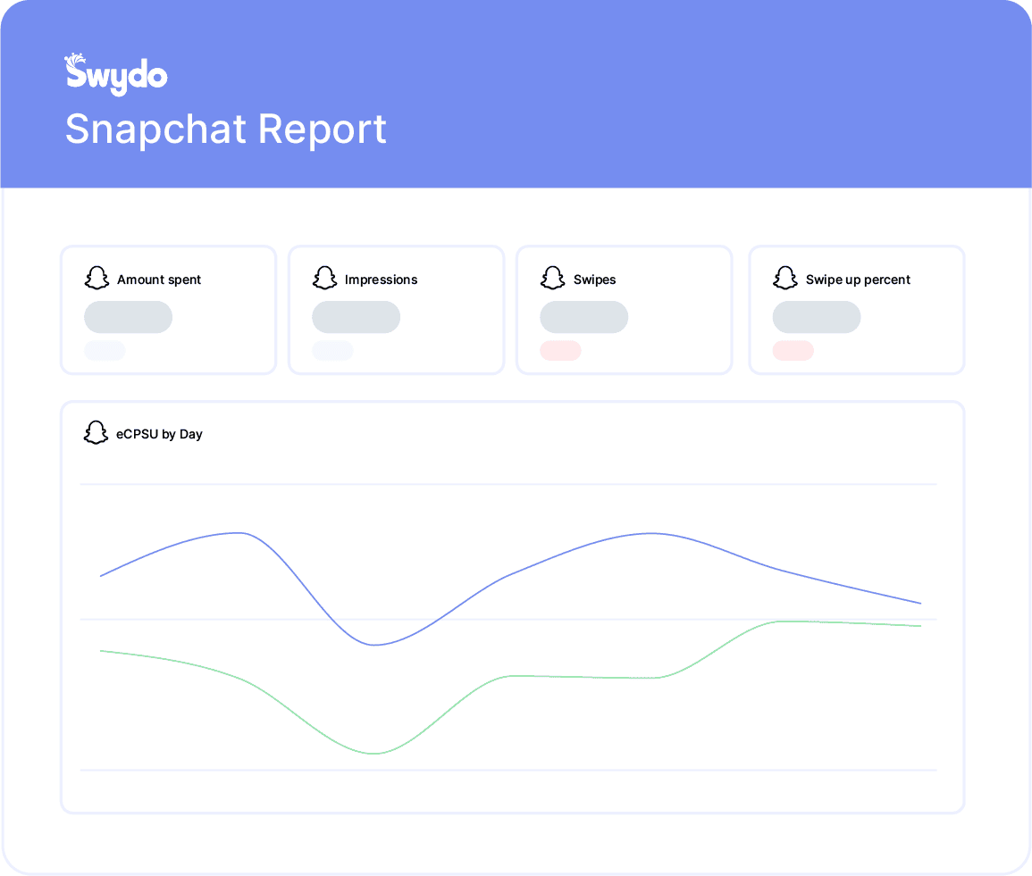 Snapchat Ads Report