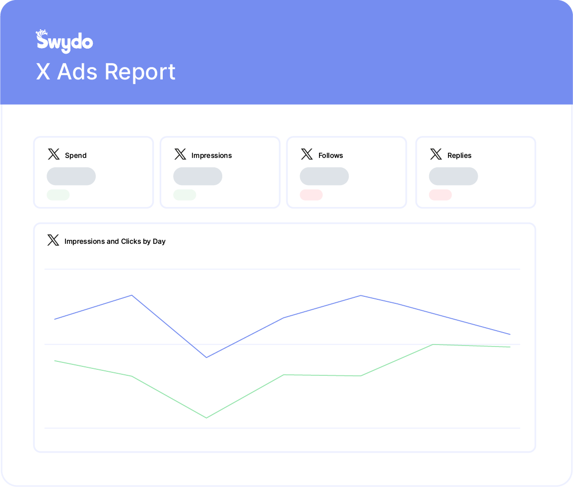 X/Twitter Ads Report