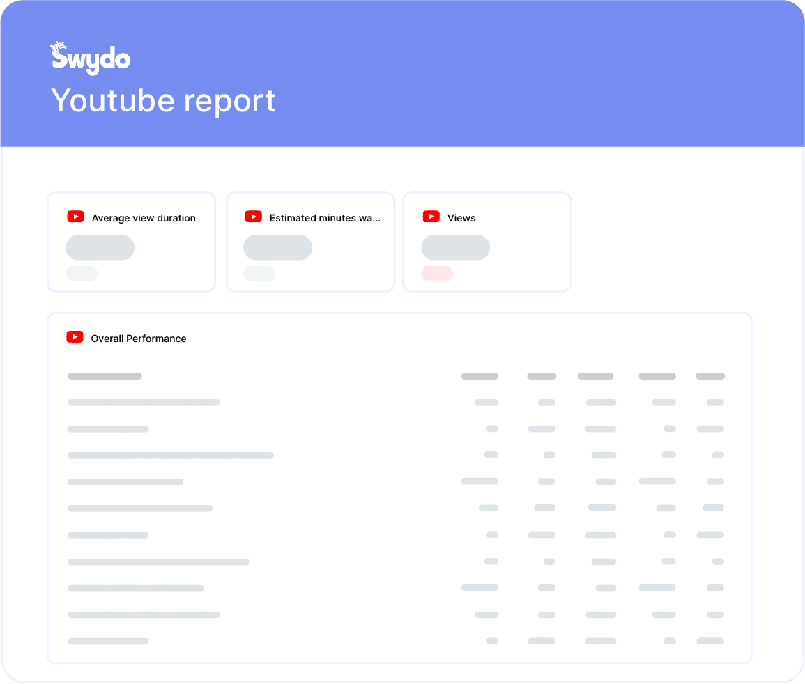 YouTube Report