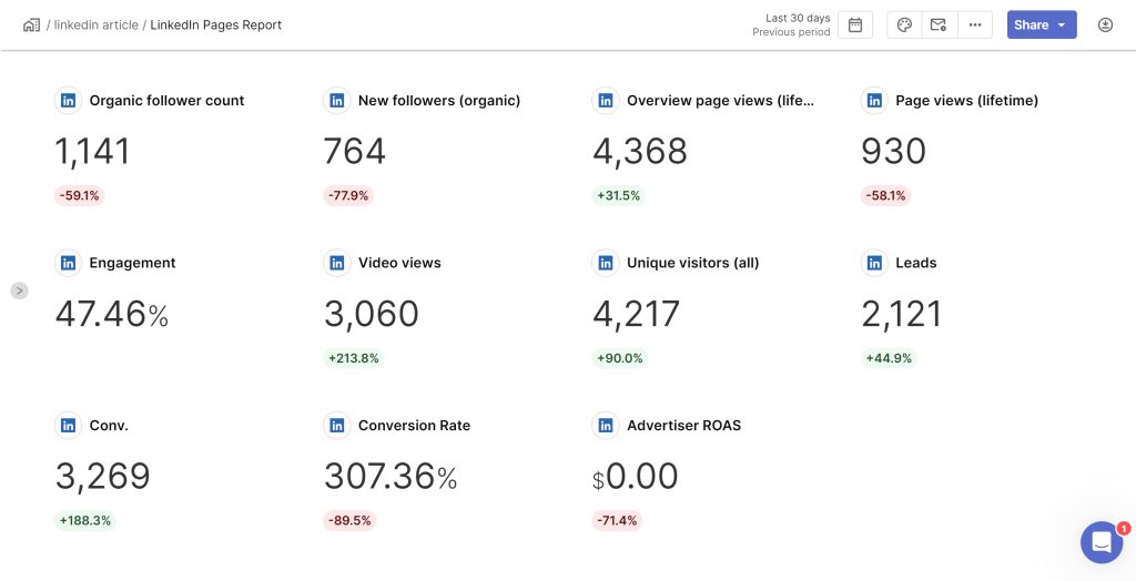 LinkedIn Pages Report analytics scaled e1724409071231