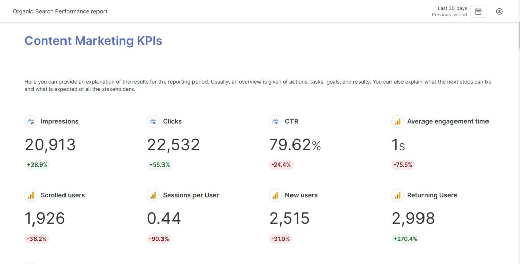 Content marketing KPIs