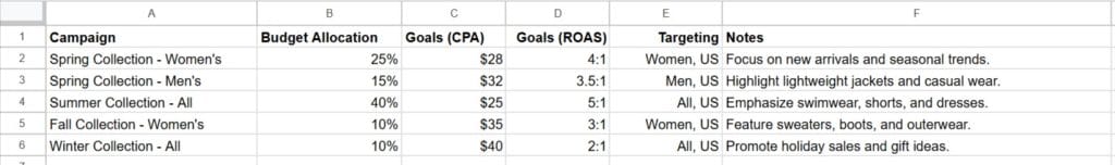 Ultimate Google Ads Optimization Audit Worksheet Google Sheets 02 05 2025 03 01 PM