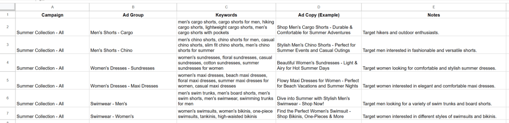 Ultimate Google Ads Optimization Audit Worksheet Google Sheets 02 05 2025 03 02 PM