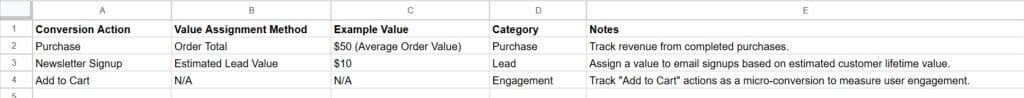 Ultimate Google Ads Optimization Audit Worksheet Google Sheets 02 05 2025 03 16 PM