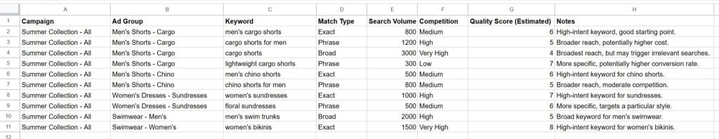 Ultimate Google Ads Optimization Audit Worksheet Google Sheets 02 05 2025 03 20 PM