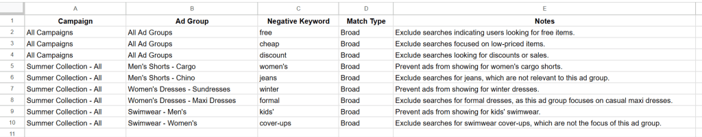 Ultimate Google Ads Optimization Audit Worksheet Google Sheets 02 05 2025 03 22 PM