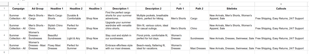 Ultimate Google Ads Optimization Audit Worksheet Google Sheets 02 05 2025 03 23 PM