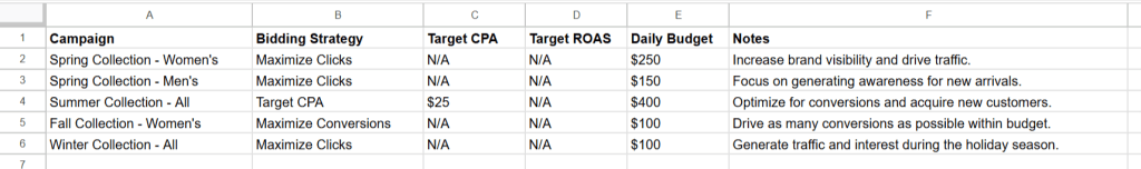 Ultimate Google Ads Optimization Audit Worksheet Google Sheets 02 05 2025 03 26 PM