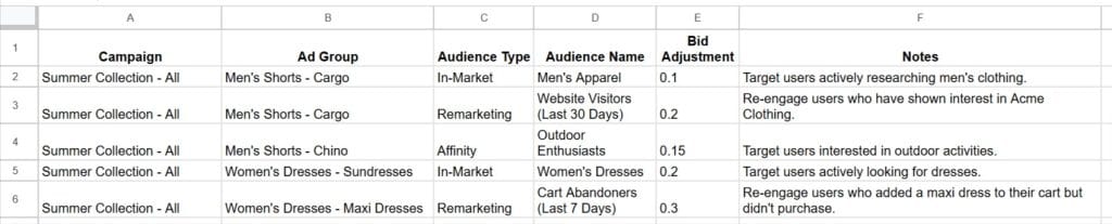 Ultimate Google Ads Optimization Audit Worksheet Google Sheets 02 05 2025 03 36 PM