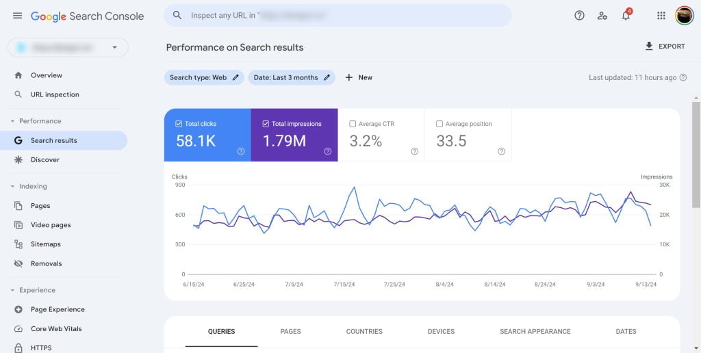 Organic Traffic