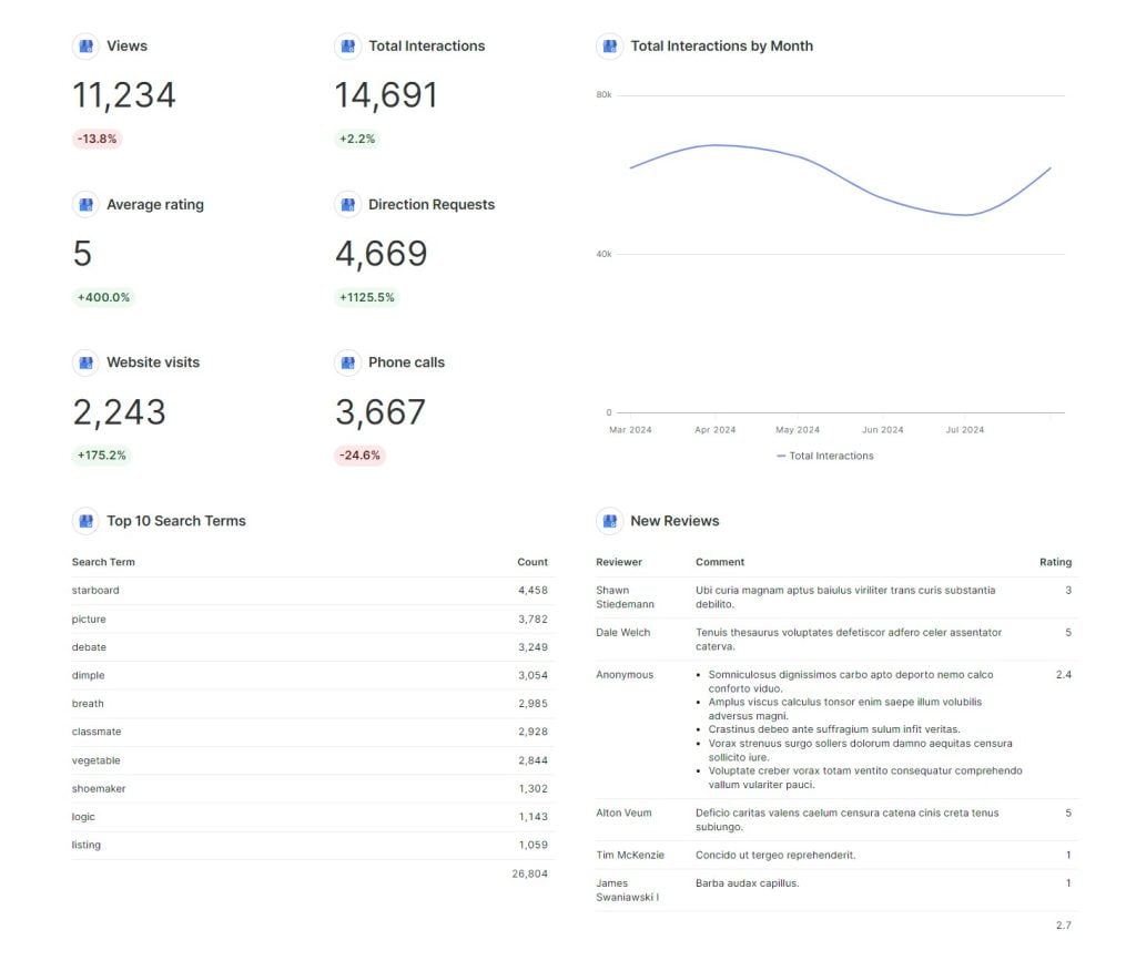 Local Digital Marketing Report Swydo 1