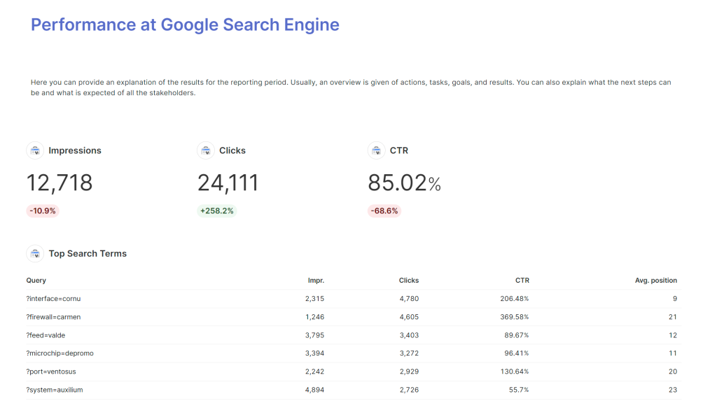 Organic Search Report Swydo