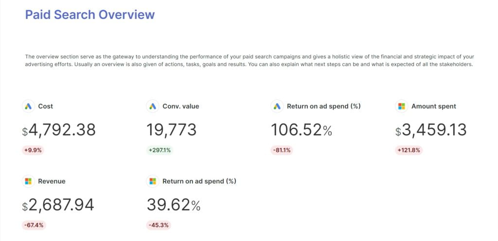 Paid Search Example Report Swydo