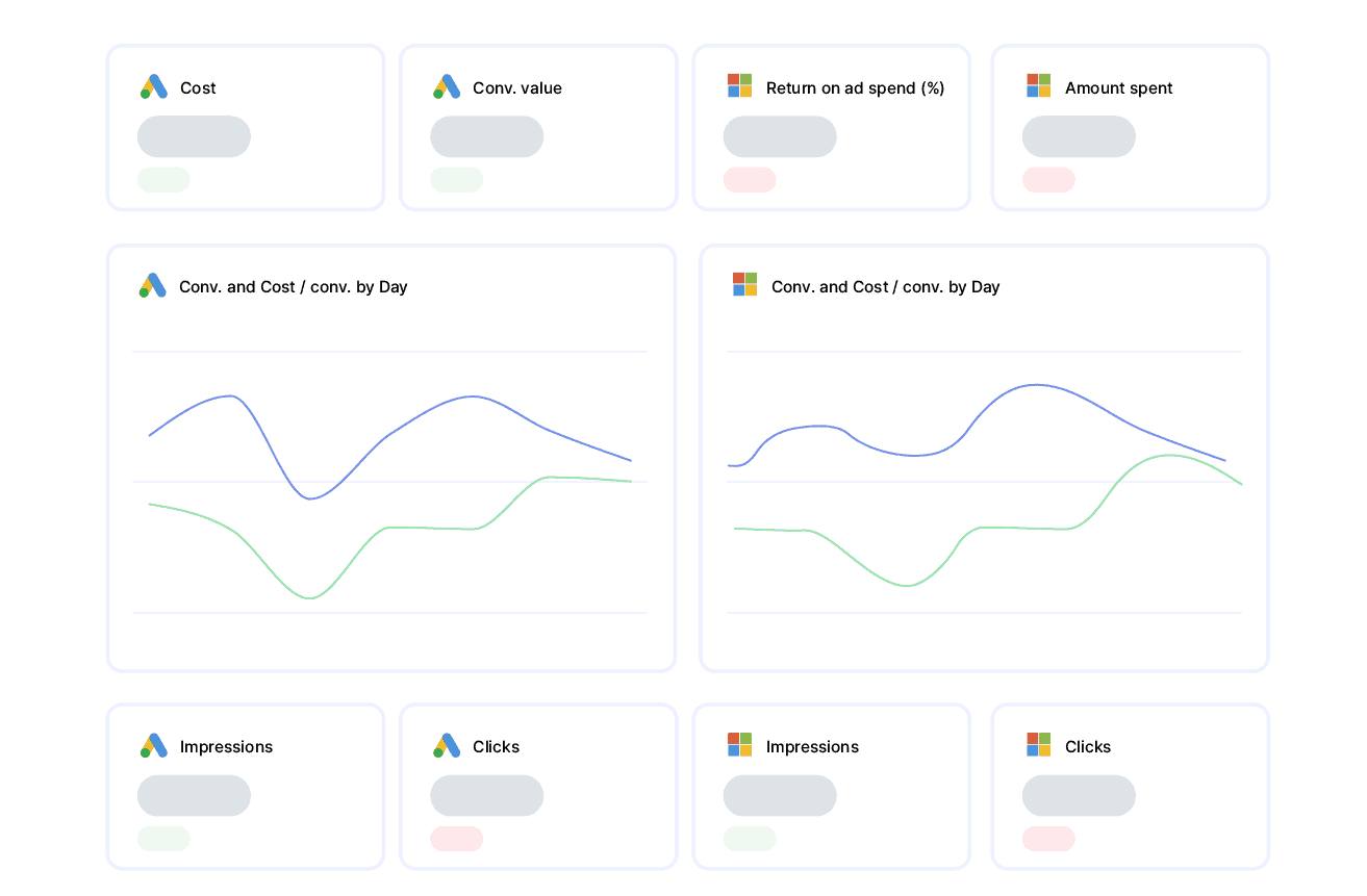 analytics reporting