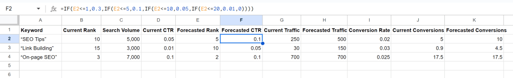 Swydo SEO Forecasting Google Sheets