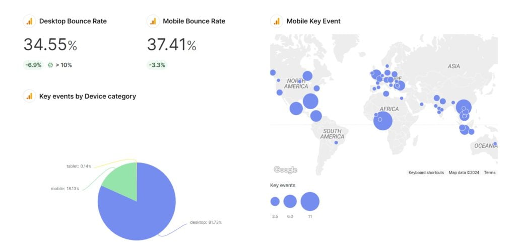 bounce rate report example