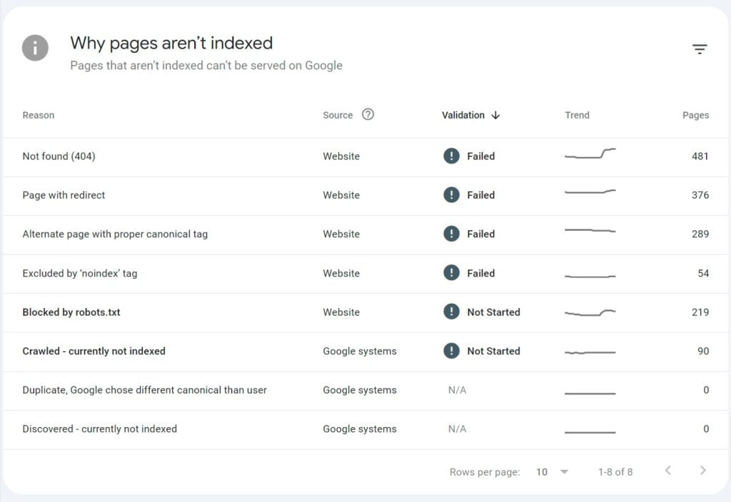 google search console