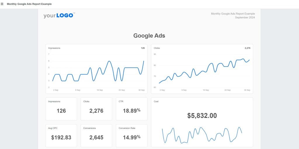 AgencyAnalytics Monthly Google Ads Report Example 10 16 2024 07 42 AM