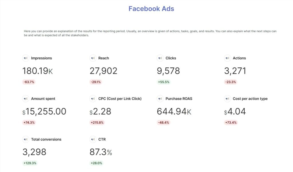 Google Ads and Facebook Ads 10 15 2024 03 17 PM