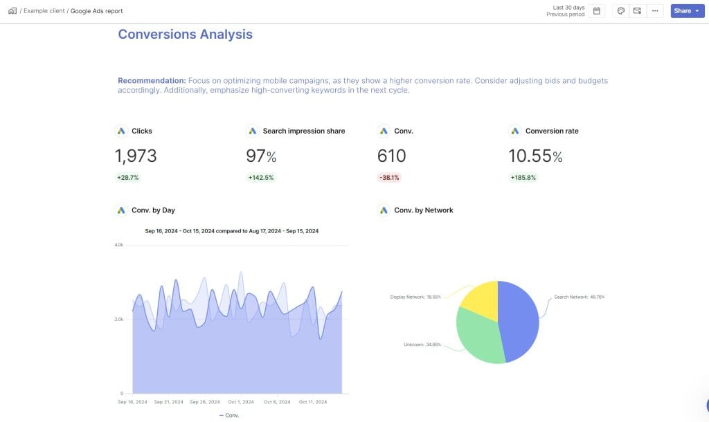 Google Ads report 10 16 2024 07 47 AM