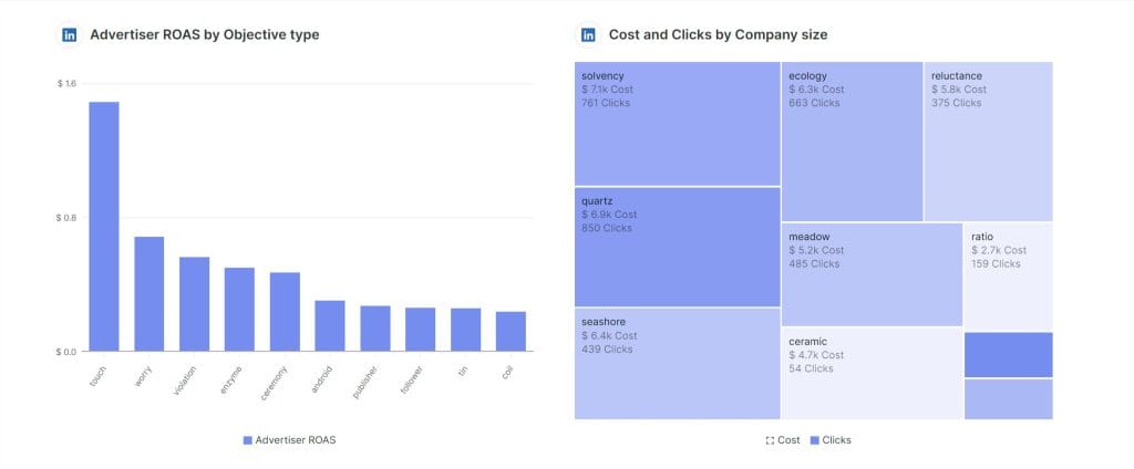 LinkedIn Ads Example Report Swydo 10 23 2024 01 08 PM