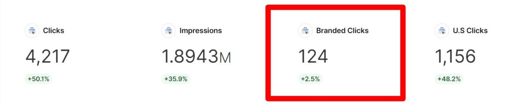 Organic Search Performance report 10 01 2024 10 25 AM