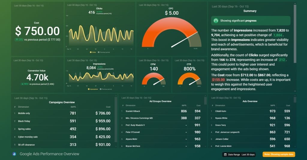 Public templates Google Ads Performance Overview 10 16 2024 08 07 AM