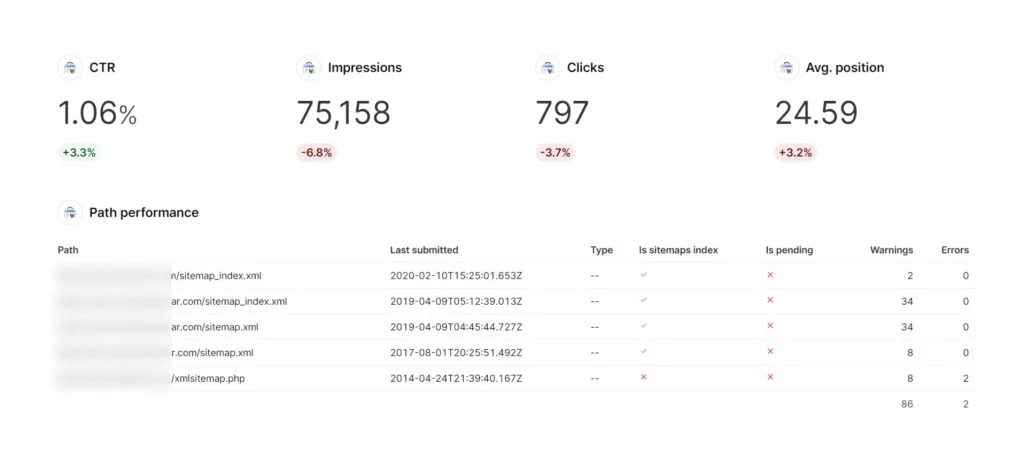 SEO Tracking 10 02 2024 04 36 PM