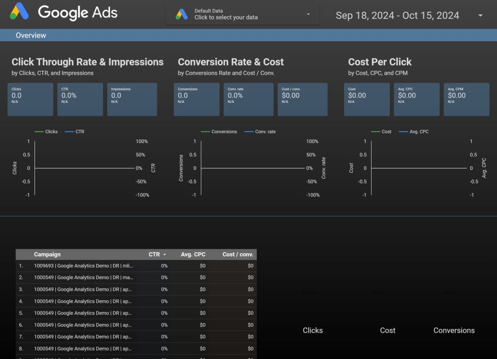 Sample Google Ads Overview Report 10 16 2024 08 00 AM