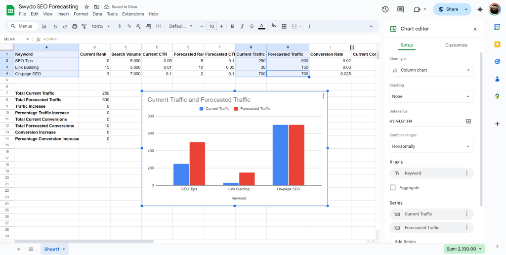 Swydo SEO Forecasting Google Sheets 10 02 2024 08 47 AM