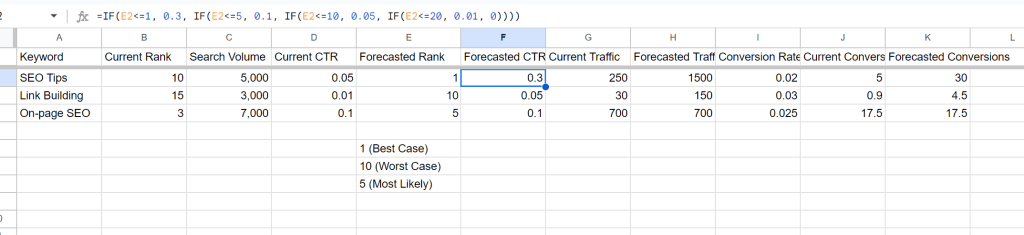 Swydo SEO Forecasting Google Sheets 10 02 2024 08 57 AM