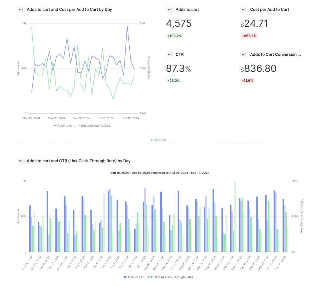 facebook meta ads report